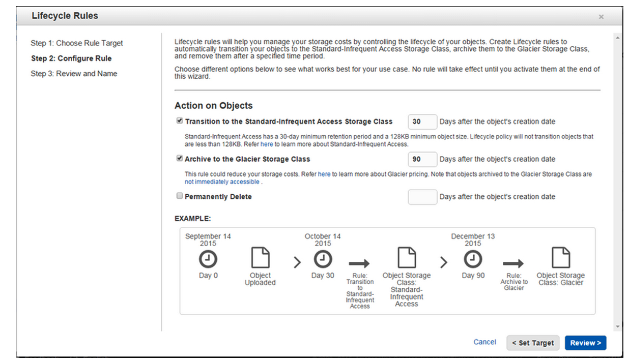 amazon f2