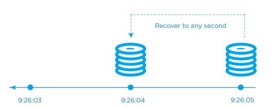 reduxio_backdating_1
