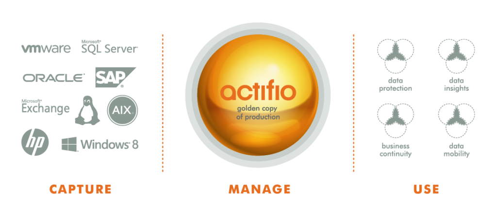 Actifio Enables Enterprises to Tap AWS for Data Protection and DevOps