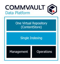 COMMVAULT_DATA_PLATFORM_LOGO