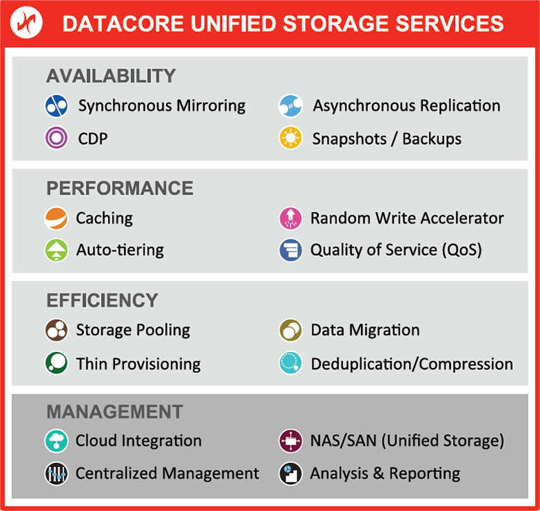 DATACORE_sansymphony-v-storage-services