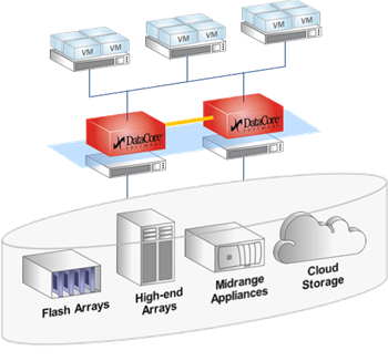 DATACORE_ssv-typical-layout