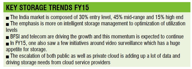 Indian External Storage Market f1