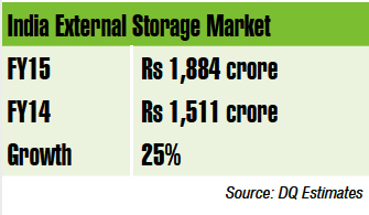Indian External Storage Market f2