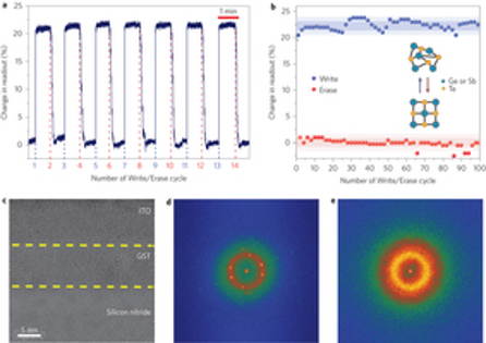 OXFORD_nphoton.2015.182-f2