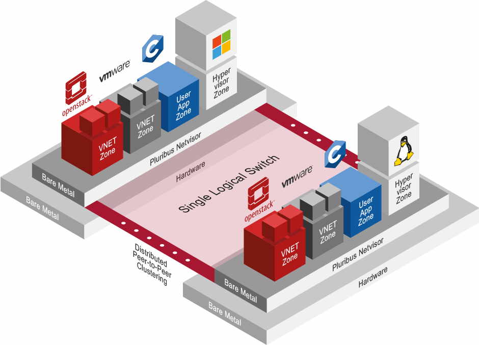 PLURIBUS_single_logical_switch