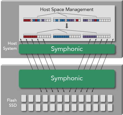 RADIAN_SYMPHONIC_SSD