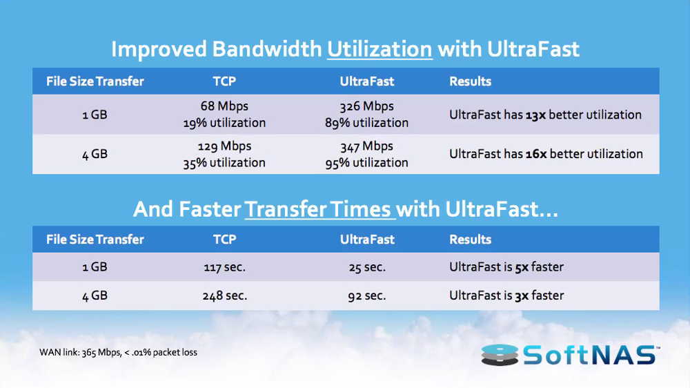 SOFTNAS_ULTRAFAST_4