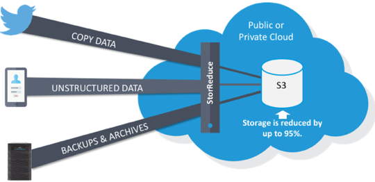 STORREDUCE_1