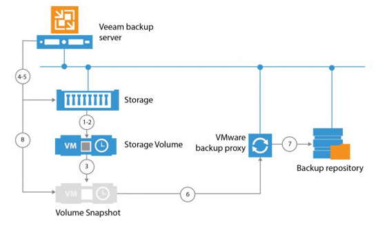 VEAM_blog-5-xx-2015-bfss-700x377