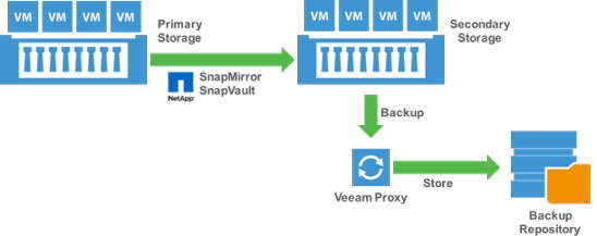 VEEAM_backup-from-snap