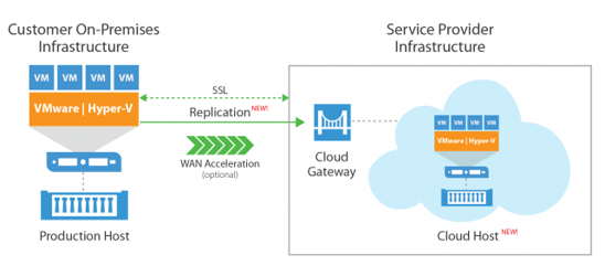 VEEAM_blog-1-700x340