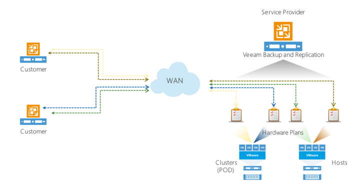 VEEAM_blog-2-700x378