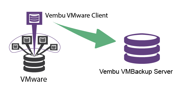 VEMBU_Agentless_VMware-VMBackup