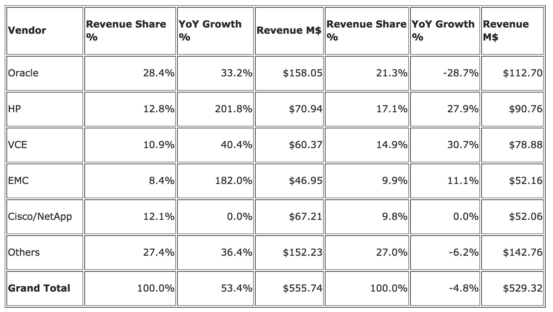idc,EMEA Integrated Systems,2Q15