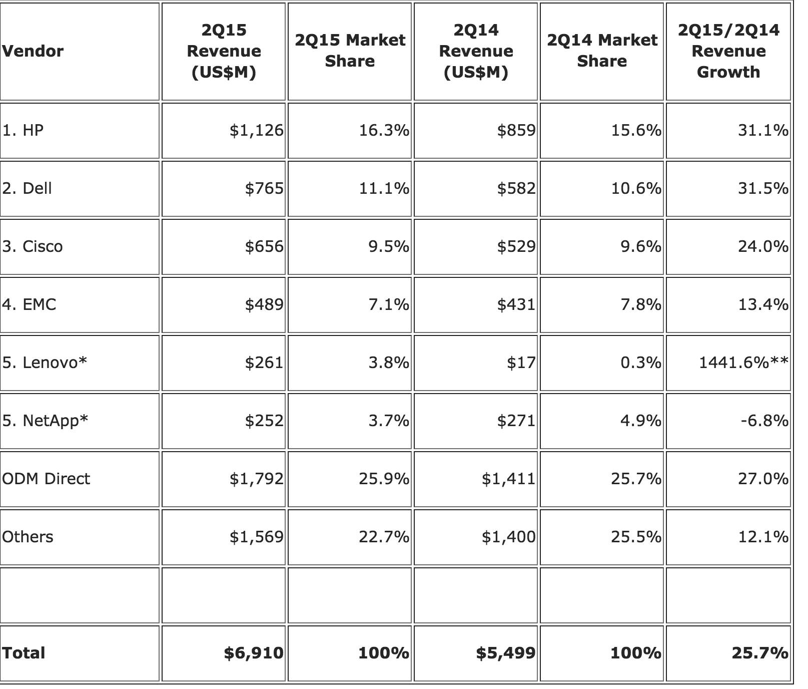 idc,Worldwide Cloud IT Infrastructure