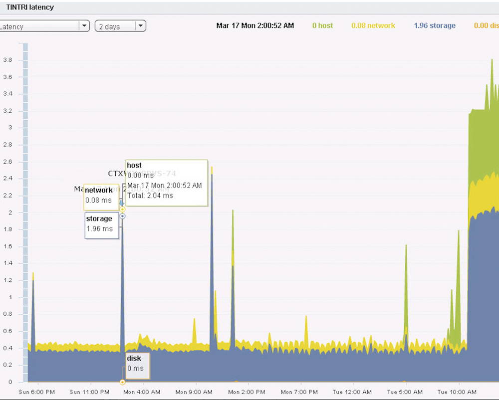 tintri-vsphere-plugin-datasheet-141106t10067_0-2