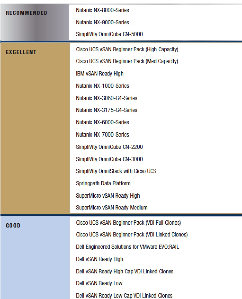 DCIG ,2015-16, Hyper-converged Infrastructure Buyer’s Guide f1