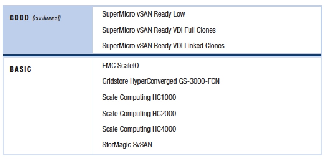 DCIG ,2015-16, Hyper-converged Infrastructure Buyer’s Guide f3