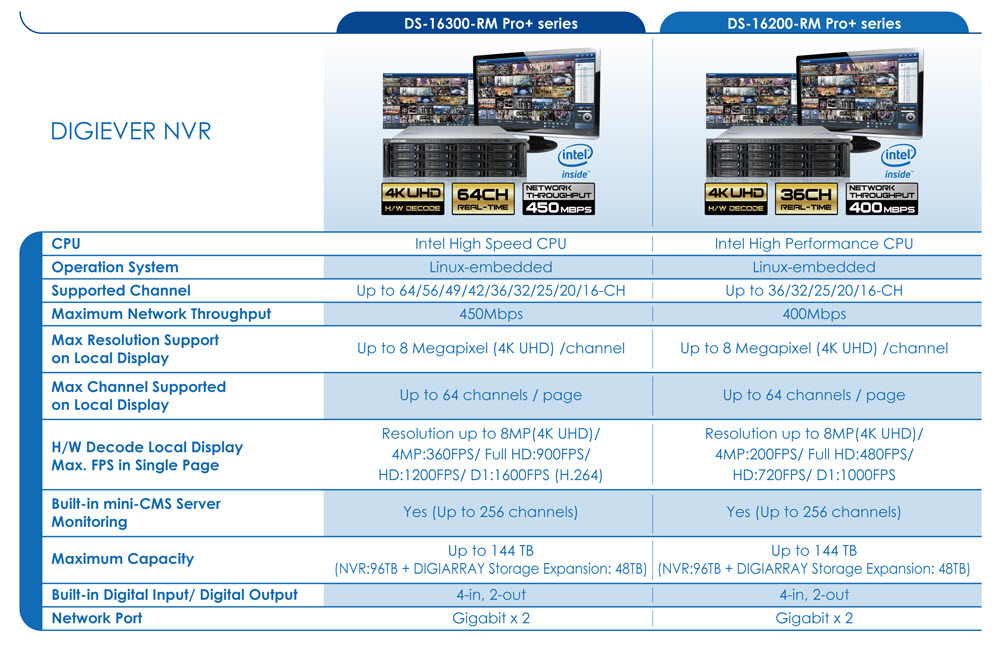 DIGIEVER_DS-16300-RM-Pro+-DS-16200-RM-Pro+001