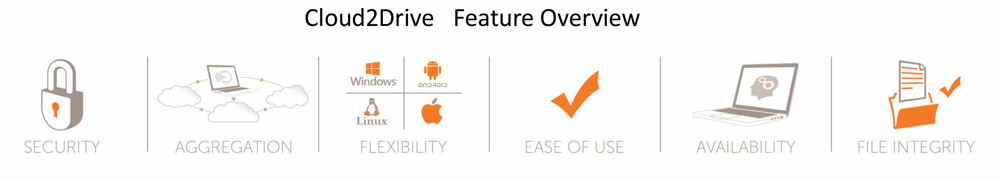 Extenua-Cloud2Drive-1