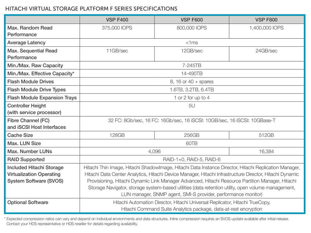 HDS-vsp-f-series