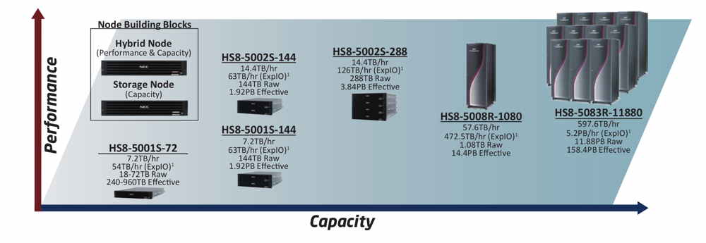 NEC_HS8_5000_2