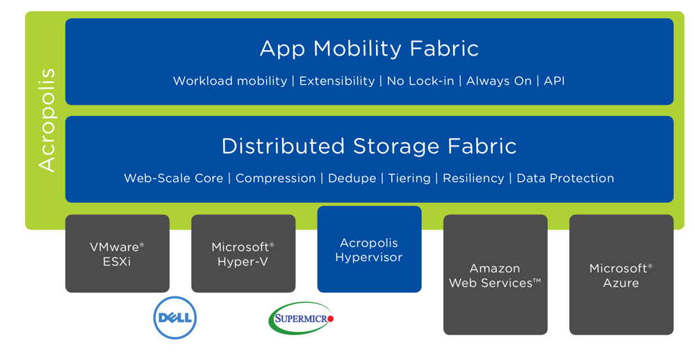 Nutanix_Acropolis_1