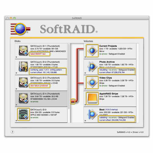 OWC With SoftRAID Lite and SoftRAID5.1 Software for El Capitan