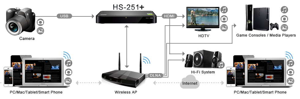 QNAP_HS-251+_apconnect