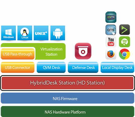 QNAP_QvPC_s01-QvPC-Technology-is