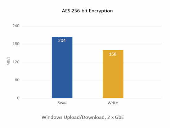 QNAP_TS-451+_AES