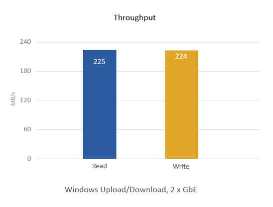 QNAP_TS-451+_Throughput