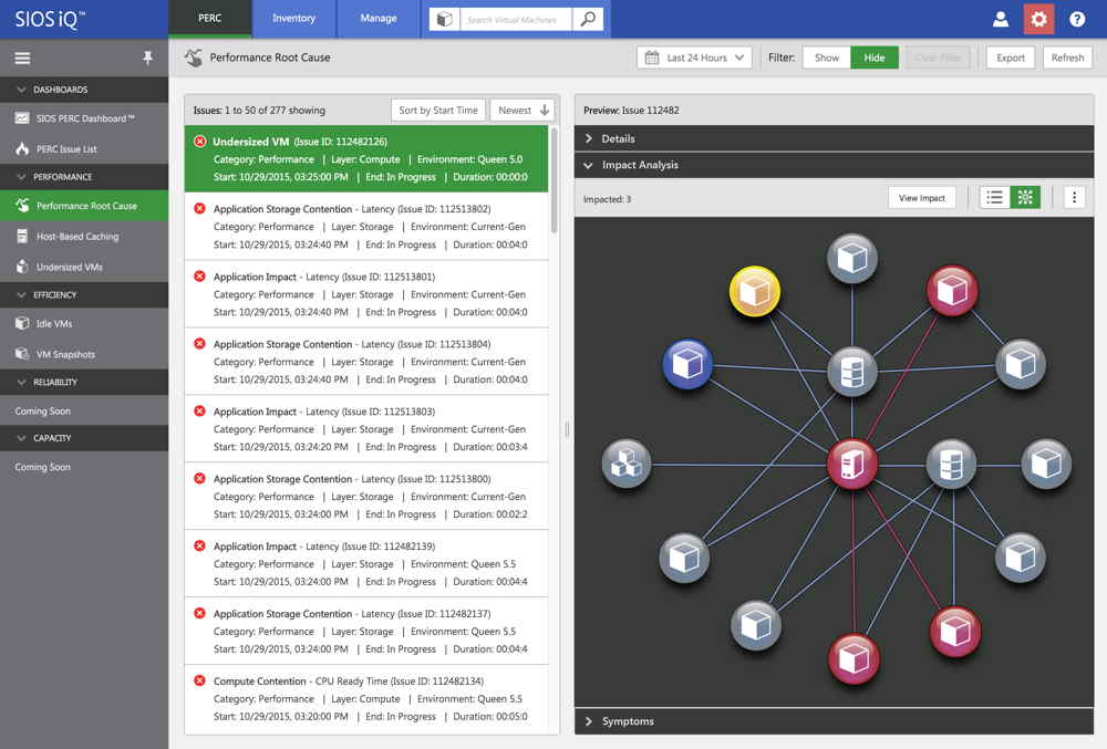 SIOS_Performance-Root-Cause_Impact_Topology_02