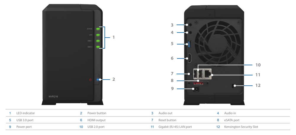 Synology_NVR216_SCHEME1