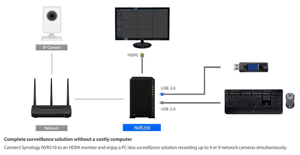 Synology_NVR216_SCHEME_2