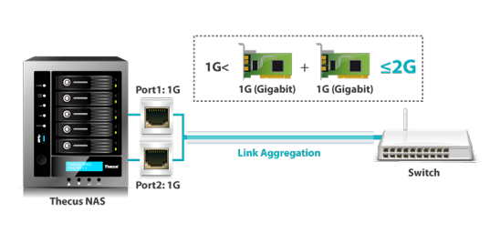 THECUS_LinkAggregation_Fea