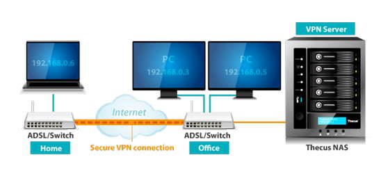 THECUS_VPN_Fea