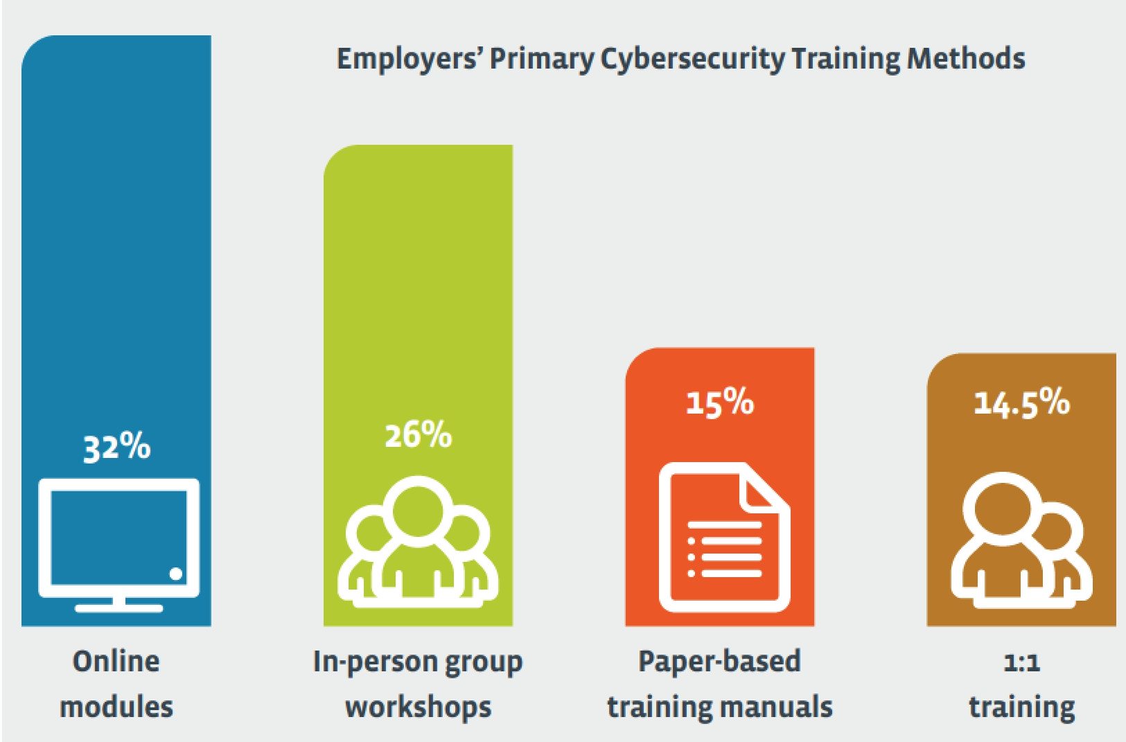 comptia