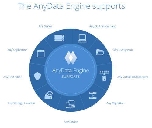 ACRONIS_ANYDATA_ENGINE