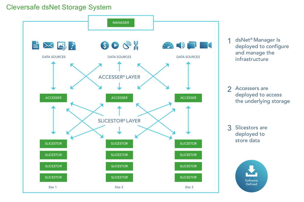 Cleversafe-Software-1