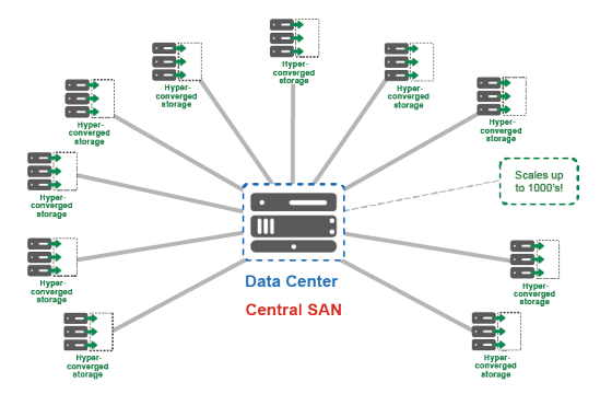 DATACORE_virtual-san-use-case-2
