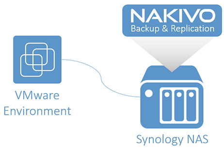NAKIVO_synology-nas