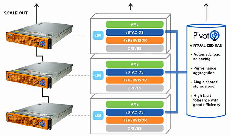 PIVOT3_VSTAC_FullWidth_Infographic_86