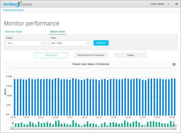QUANTUM_SNC Monitor Perf Client top_2_576x425