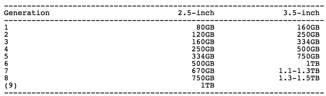 SDK,10TB HDD