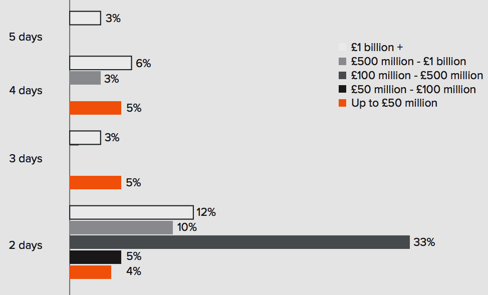 pure storage,idc,Big data,big failure