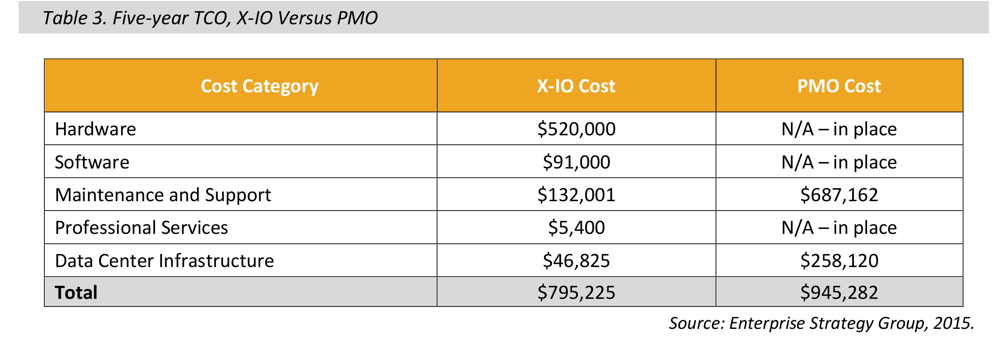 x-io-economic_TABL3