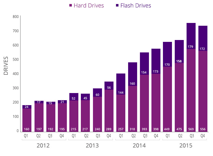 Backblaze,Restore Return Refund