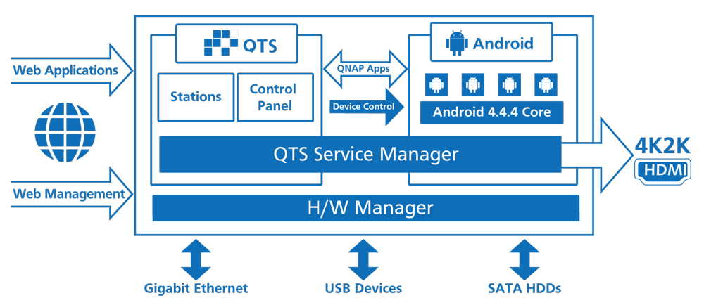 QNAP_TAS-QTS-Android_en